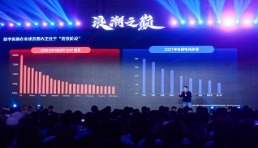 阿里巴巴國際站總裁張闊：全球數字貿易還處于初級階段