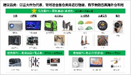 發(fā)掘新增量！速賣通加大巴西海外倉(cāng)投入