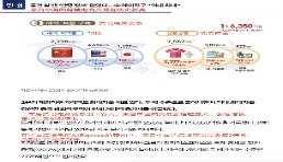 韓媒：速賣通增長迅速，帶動韓國跨境電商成交額達歷史新高