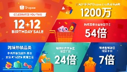 Shopee 12.12生日大促圓滿落幕，跨境直播單量大漲至平日54倍