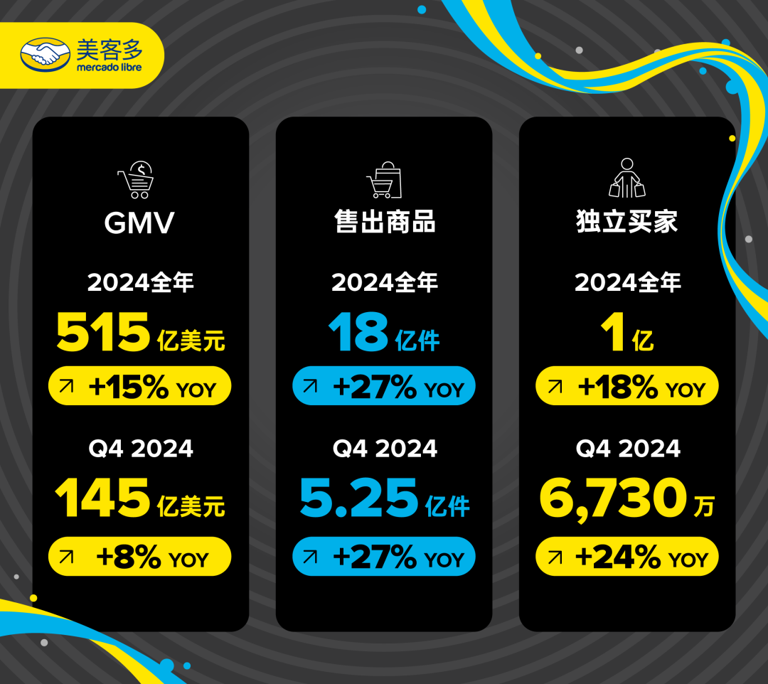 圖源：美客多公眾號.png